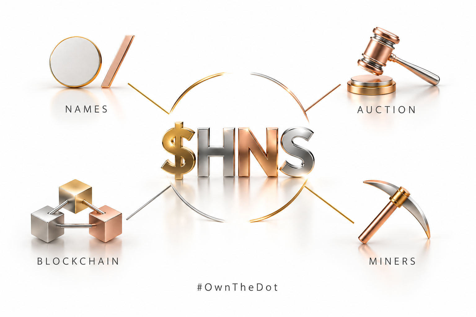 What Is $HNS?