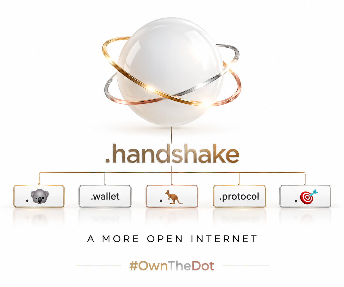 What Is the Handshake Protocol?